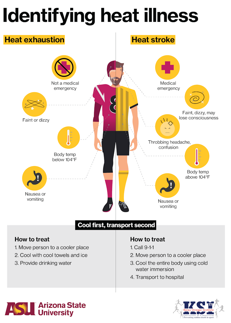 Illustration of an athlete shows symptoms of heat exhaustion and heat stroke